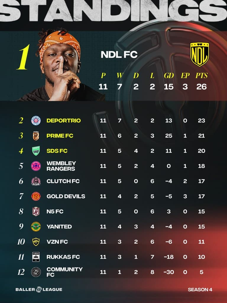League table graphic